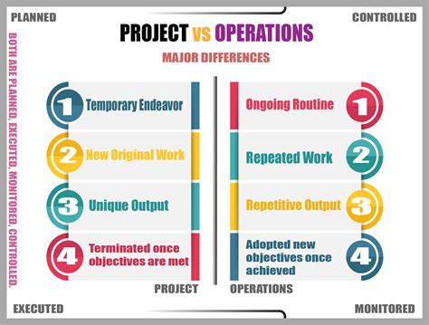 operations vs operation.